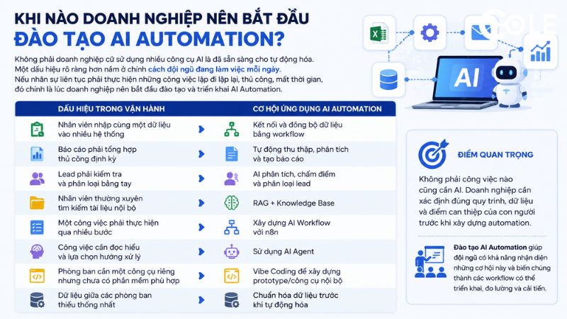AI Automation đang thay đổi cách doanh nghiệp vận hành như thế nào?