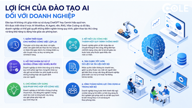 Vì sao nhân sự cần được đào tạo AI Agent?