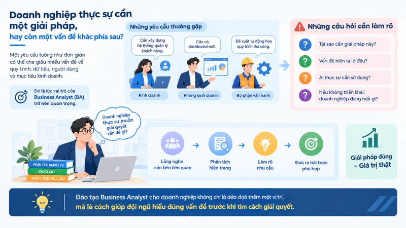 Business Analyst cần làm những công việc gì?