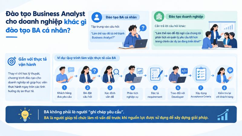 Đào tạo Business Analyst cho cá nhân và doanh nghiệp có gì khác nhau?