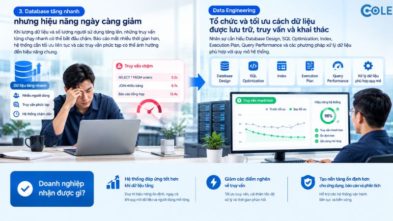 Dữ liệu đang được tạo ra ở đâu trong doanh nghiệp?