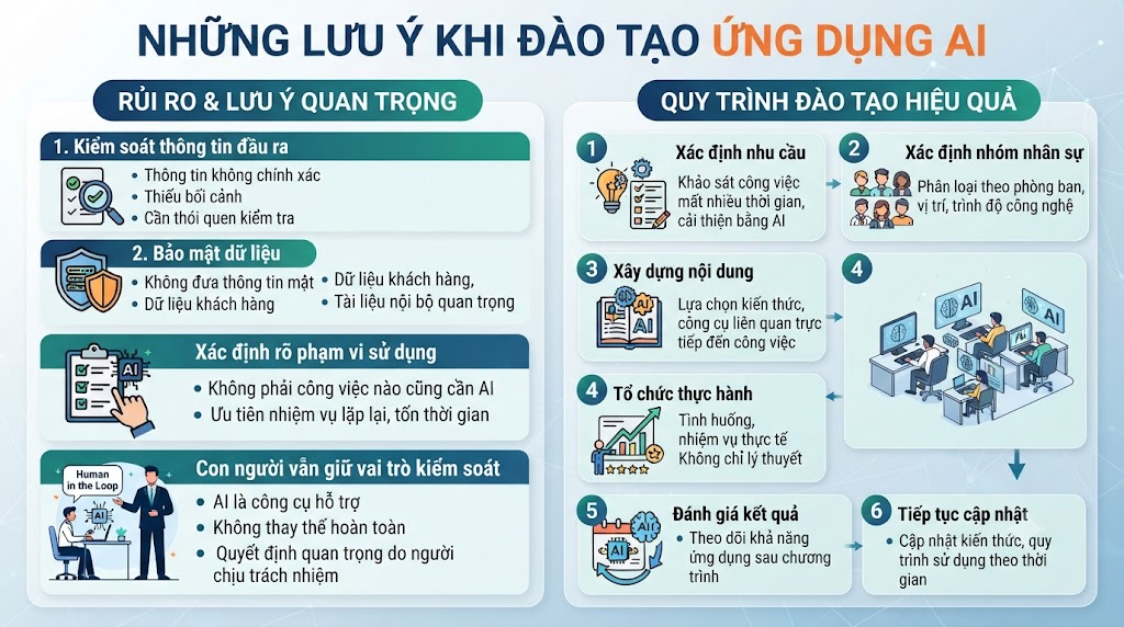 Những lưu ý khi đào tạo ứng dụng AI