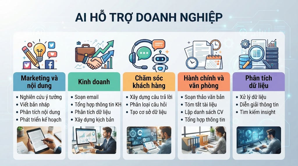 AI có thể hỗ trợ những công việc nào trong doanh nghiệp?