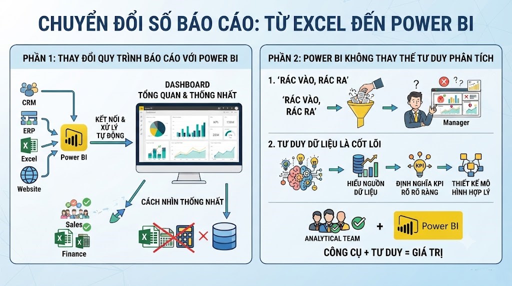 Power BI không thay thế tư duy phân tích