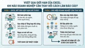 Excel bắt đầu gặp hạn chế ở đâu?