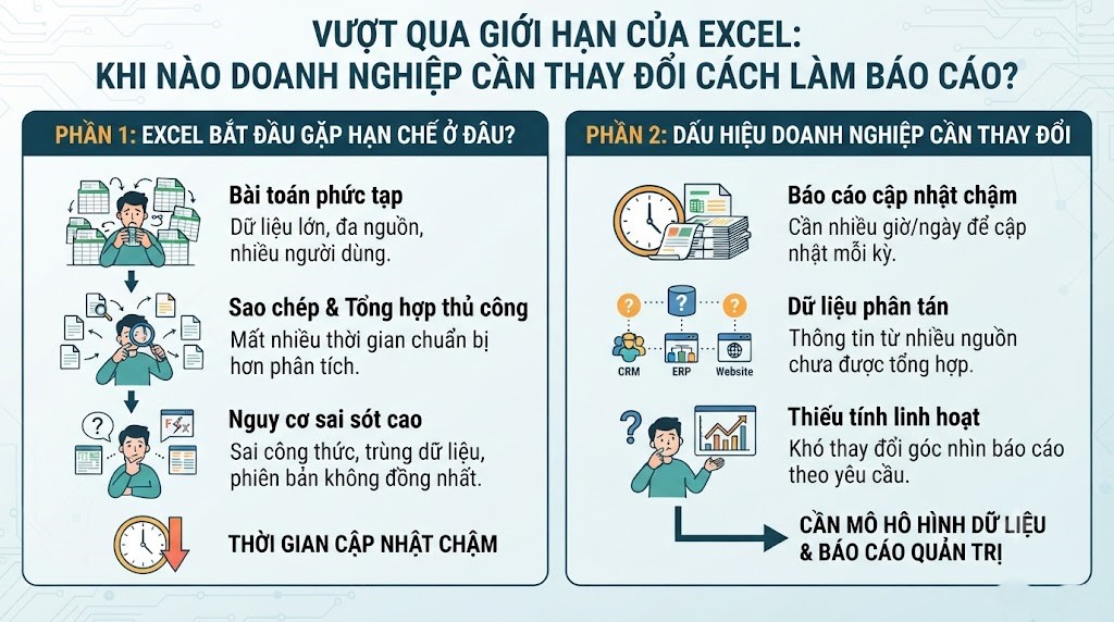 Excel bắt đầu gặp hạn chế ở đâu?