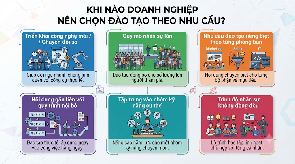 Khi nào doanh nghiệp nên chọn đào tạo theo nhu cầu?