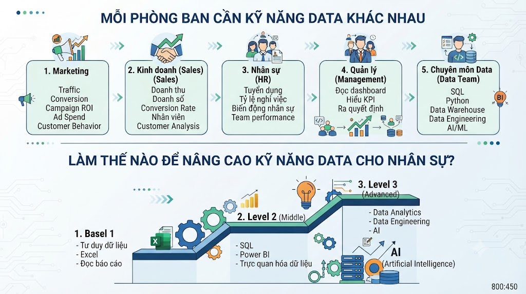 Những kỹ năng Data nhân sự doanh nghiệp nên được trang bị