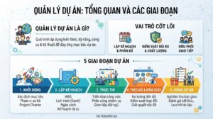 Quản lý dự án là gì?