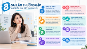 8 sai lầm thường gặp khi triển khai đào tạo nhân sự