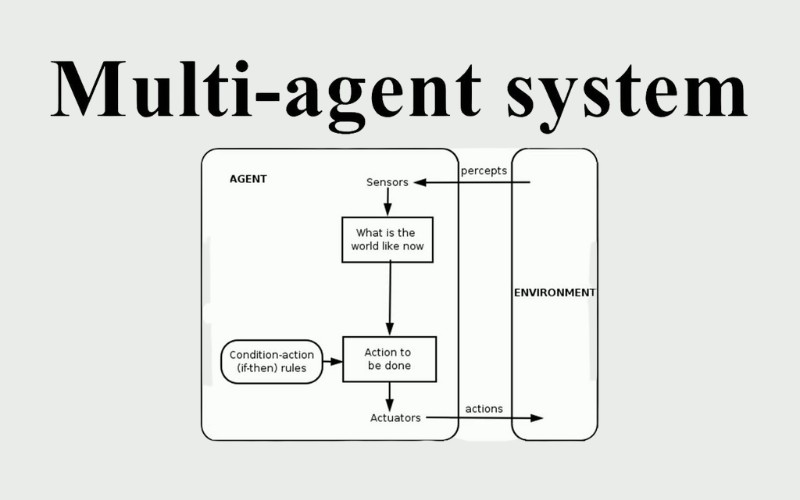 Multi-Agent System là gì?