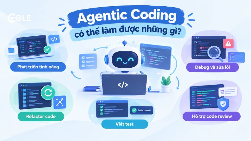 Lợi ích của Agentic Coding đối với doanh nghiệp