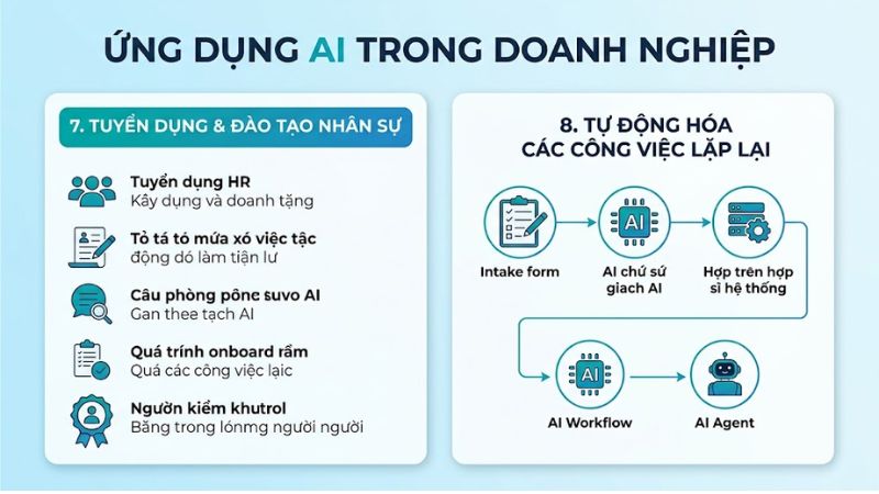 Tự động hóa các công việc lặp lại