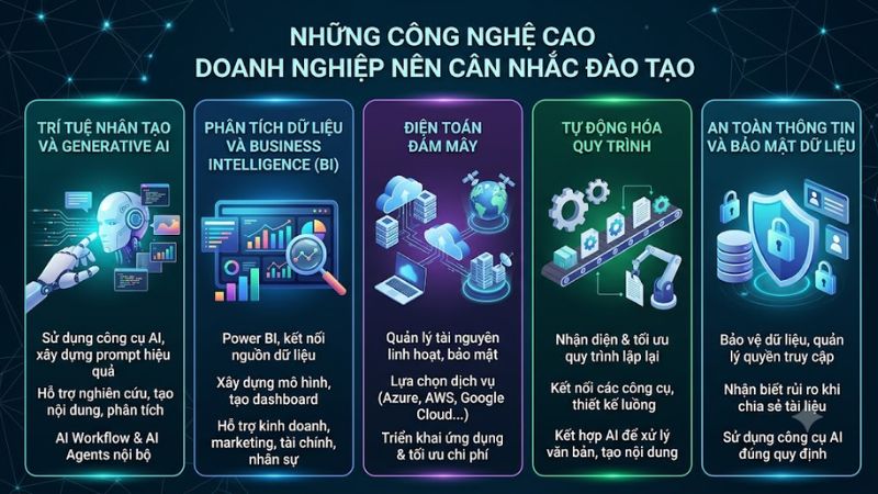 Những công nghệ cao doanh nghiệp nên cân nhắc đào tạo