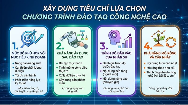 Xây dựng tiêu chí lựa chọn chương trình đào tạo công nghệ cao