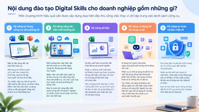Nội dung đào tạo Digital Skills cho doanh nghiệp gồm những gì?