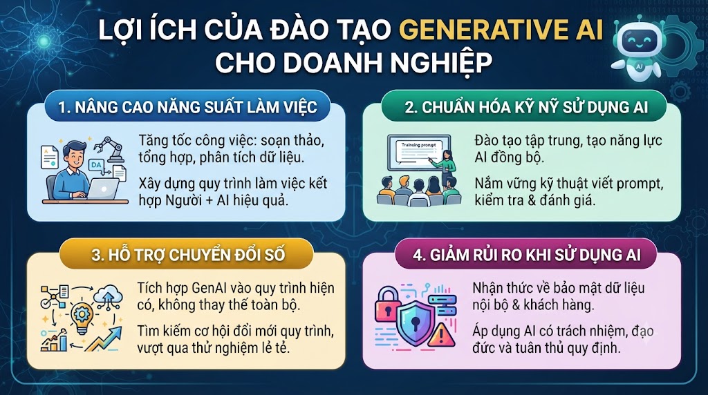 Đào tạo Generative AI cho doanh nghiệp mang lại lợi ích gì?