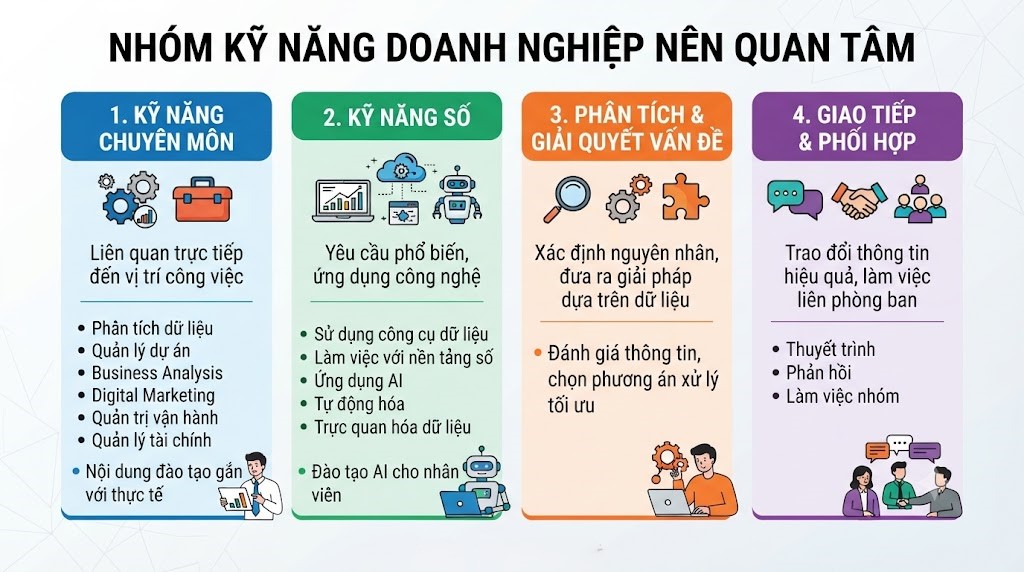 Những nhóm kỹ năng doanh nghiệp nên quan tâm