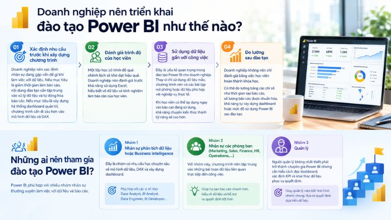 Doanh nghiệp nên triển khai đào tạo Power BI như thế nào?