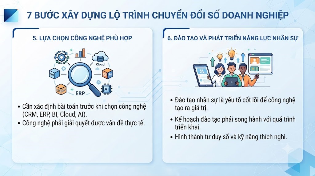 7 bước xây dựng lộ trình chuyển đổi số doanh nghiệp