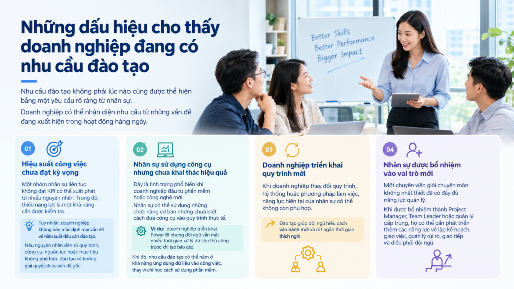 Những dấu hiệu cho thấy doanh nghiệp đang có nhu cầu đào tạo