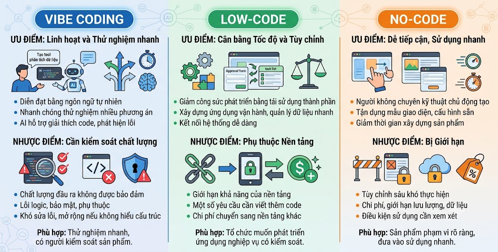 Ưu và nhược điểm của từng phương pháp